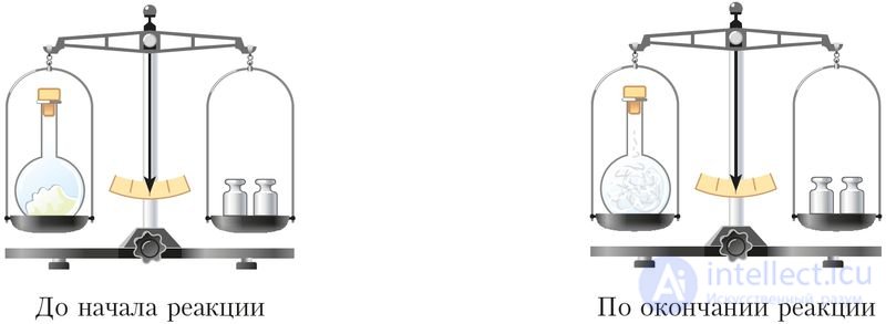 1.5. Basic Laws of Chemistry. The Law of Constant Composition of Matter. The Law of Conservation of Mass of Substances