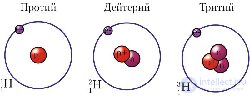 Chapter II. ATOMIC STRUCTURE AND THE PERIODIC LAW 2.7. Atomic Structure