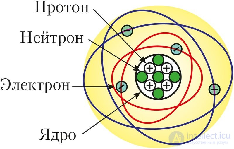 Chapter II. ATOMIC STRUCTURE AND THE PERIODIC LAW 2.7. Atomic Structure