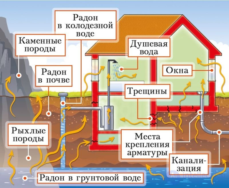 2.8. The Phenomenon of Radioactivity