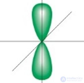 2.9. The State of the Electron in the Atom