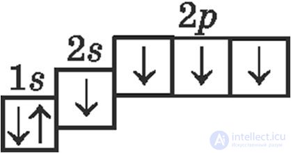 2.9. The State of the Electron in the Atom