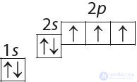 2.9. The State of the Electron in the Atom
