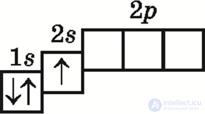 2.9. The State of the Electron in the Atom