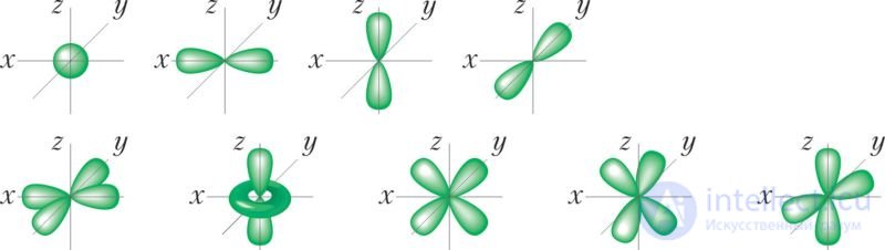 2.9. The State of the Electron in the Atom