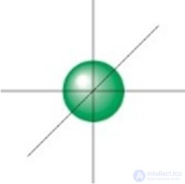 2.9. The State of the Electron in the Atom