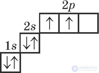 2.9. The State of the Electron in the Atom