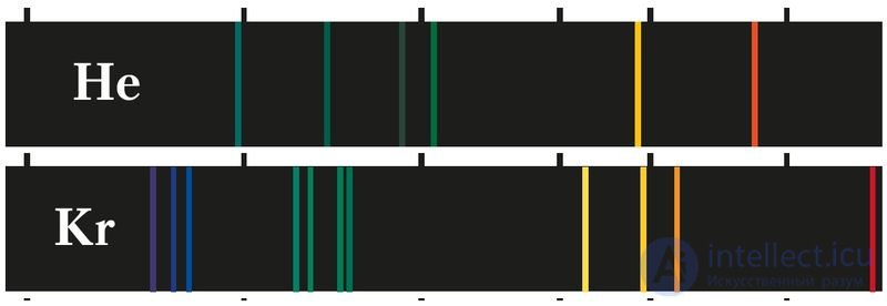 2.9. The State of the Electron in the Atom