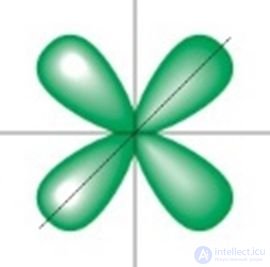 2.9. The State of the Electron in the Atom