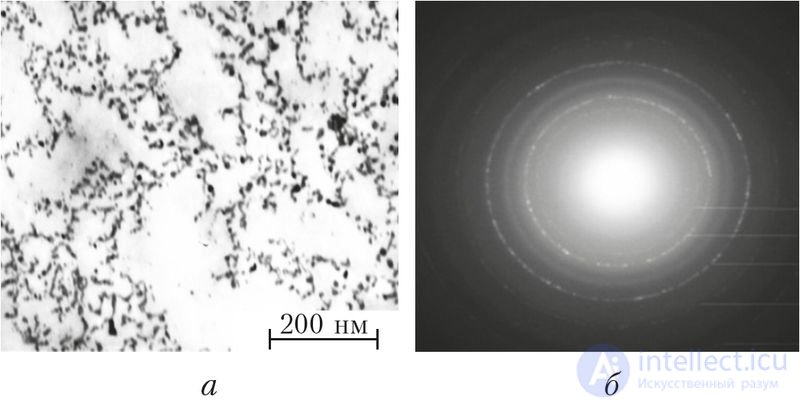 2.9. The State of the Electron in the Atom