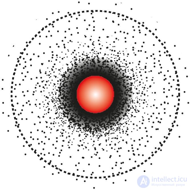 2.9. The State of the Electron in the Atom