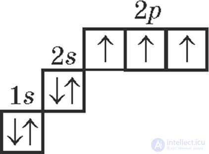 2.9. The State of the Electron in the Atom