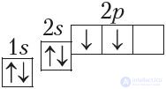 2.9. The State of the Electron in the Atom