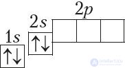 2.10. The Periodic Law in the Context of Atomic Structure Theory