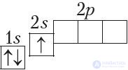 2.10. The Periodic Law in the Context of Atomic Structure Theory