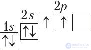 2.10. The Periodic Law in the Context of Atomic Structure Theory