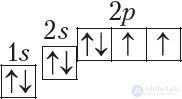 2.10. The Periodic Law in the Context of Atomic Structure Theory