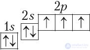 2.10. The Periodic Law in the Context of Atomic Structure Theory