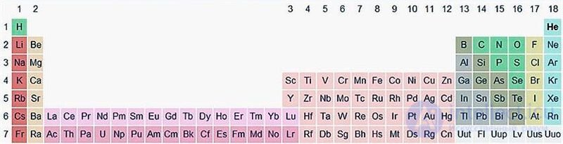 2.10. The Periodic Law in the Context of Atomic Structure Theory