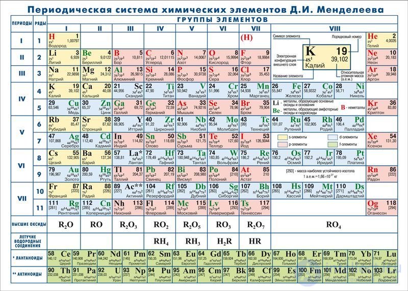 2.10. The Periodic Law in the Context of Atomic Structure Theory