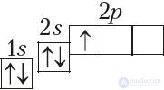 2.10. The Periodic Law in the Context of Atomic Structure Theory