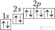 2.10. The Periodic Law in the Context of Atomic Structure Theory