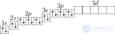 2.10. The Periodic Law in the Context of Atomic Structure Theory
