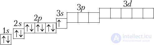 2.10. The Periodic Law in the Context of Atomic Structure Theory