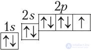 2.10. The Periodic Law in the Context of Atomic Structure Theory