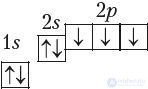 2.12. The significance of D. I. Mendeleevs periodic law and periodic table for the development of science