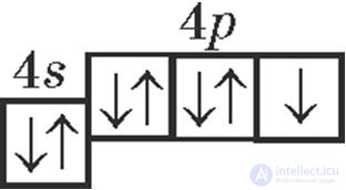 2.12. The significance of D. I. Mendeleevs periodic law and periodic table for the development of science