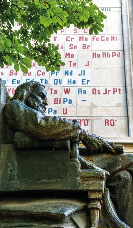 2.12. The significance of D. I. Mendeleevs periodic law and periodic table for the development of science
