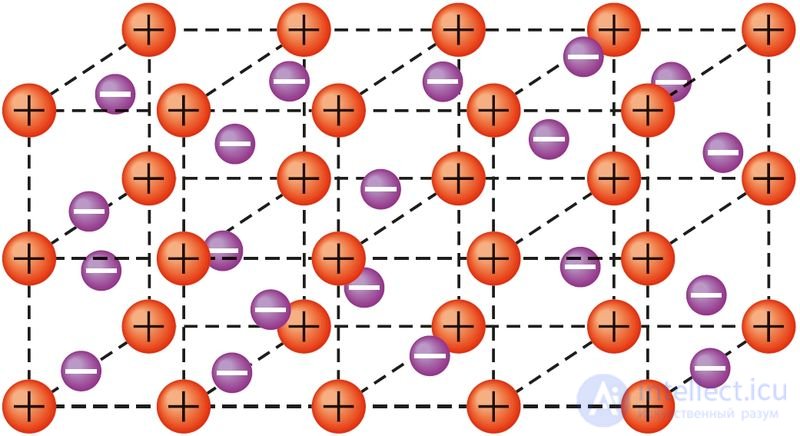 Chapter III. CHEMICAL BONDING AND THE STRUCTURE OF MATTER   3.13. The nature and types of chemical bonding