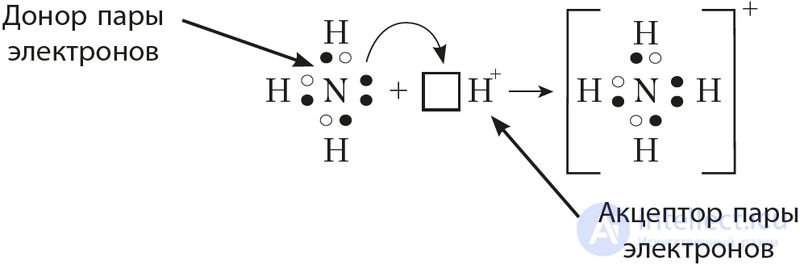 Chapter III. CHEMICAL BONDING AND THE STRUCTURE OF MATTER   3.13. The nature and types of chemical bonding