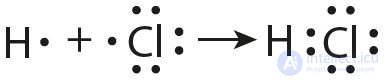 Chapter III. CHEMICAL BONDING AND THE STRUCTURE OF MATTER   3.13. The nature and types of chemical bonding