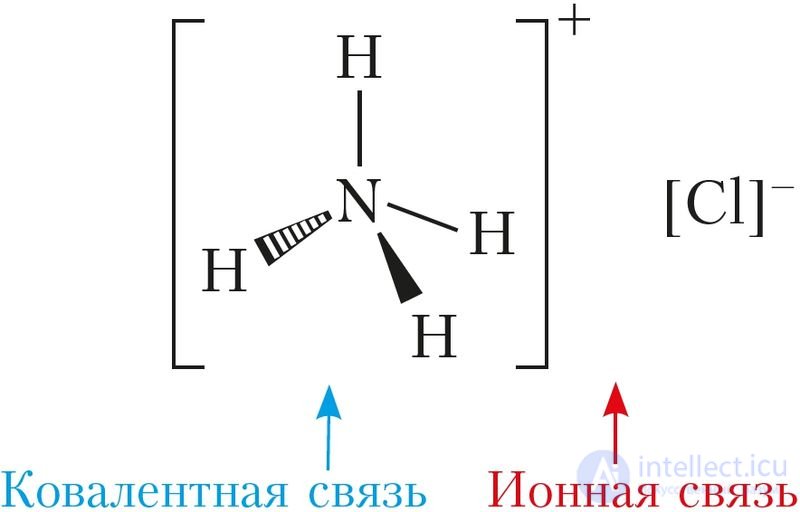 Chapter III. CHEMICAL BONDING AND THE STRUCTURE OF MATTER   3.13. The nature and types of chemical bonding