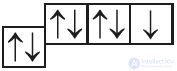 Chapter III. CHEMICAL BONDING AND THE STRUCTURE OF MATTER   3.13. The nature and types of chemical bonding