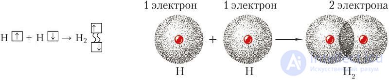 Chapter III. CHEMICAL BONDING AND THE STRUCTURE OF MATTER   3.13. The nature and types of chemical bonding