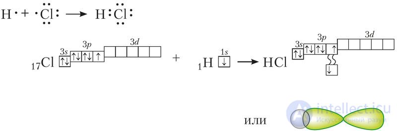 Chapter III. CHEMICAL BONDING AND THE STRUCTURE OF MATTER   3.13. The nature and types of chemical bonding