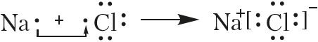 Chapter III. CHEMICAL BONDING AND THE STRUCTURE OF MATTER   3.13. The nature and types of chemical bonding