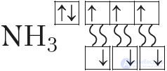 Chapter III. CHEMICAL BONDING AND THE STRUCTURE OF MATTER   3.13. The nature and types of chemical bonding