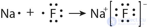 Chapter III. CHEMICAL BONDING AND THE STRUCTURE OF MATTER   3.13. The nature and types of chemical bonding