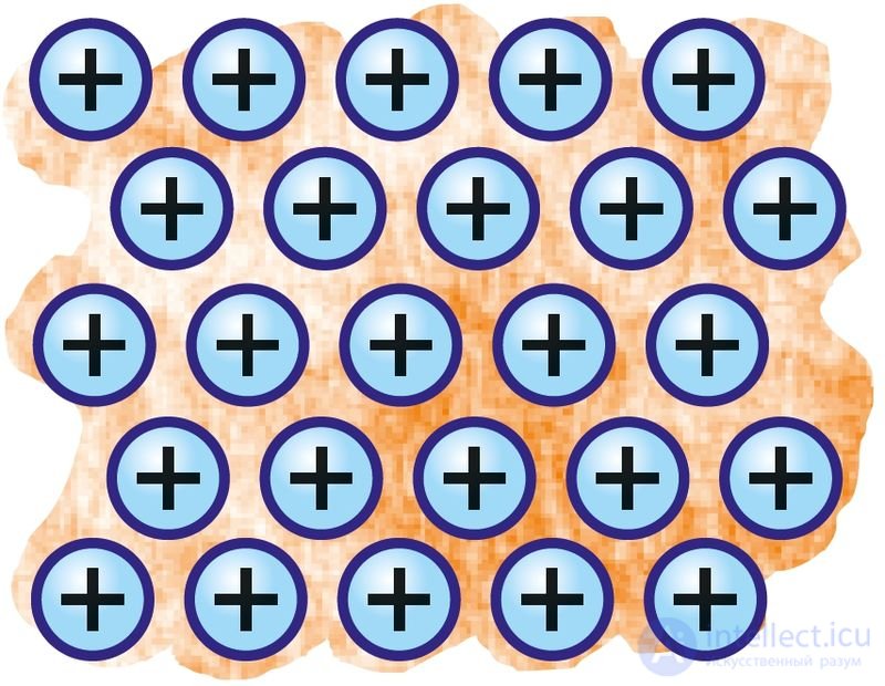 Chapter III. CHEMICAL BONDING AND THE STRUCTURE OF MATTER   3.13. The nature and types of chemical bonding