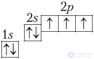 Chapter III. CHEMICAL BONDING AND THE STRUCTURE OF MATTER   3.13. The nature and types of chemical bonding