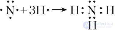 Chapter III. CHEMICAL BONDING AND THE STRUCTURE OF MATTER   3.13. The nature and types of chemical bonding