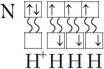 Chapter III. CHEMICAL BONDING AND THE STRUCTURE OF MATTER   3.13. The nature and types of chemical bonding