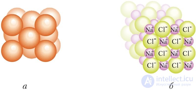 3.14. Properties of chemical bonds