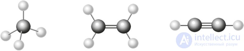 3.14. Properties of chemical bonds