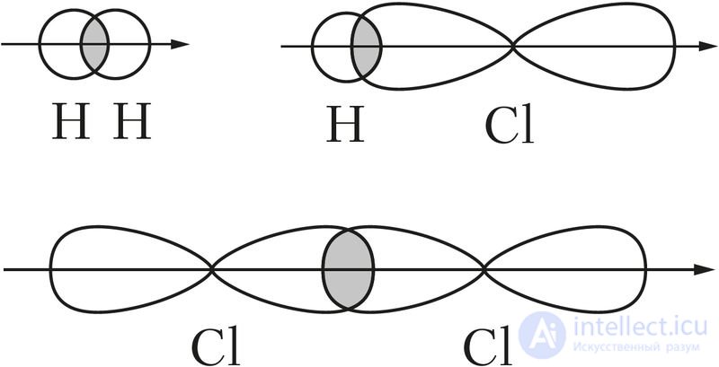 3.14. Properties of chemical bonds