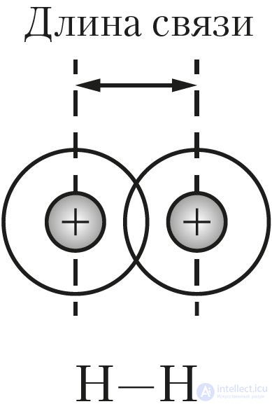 3.14. Properties of chemical bonds